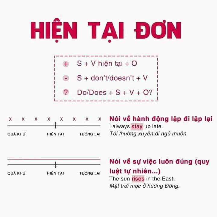Công thức và Cách dùng Hiện tại đơn