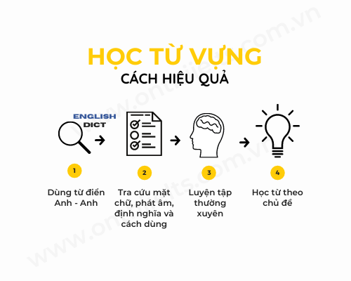 Cách học từ vựng hiệu quả